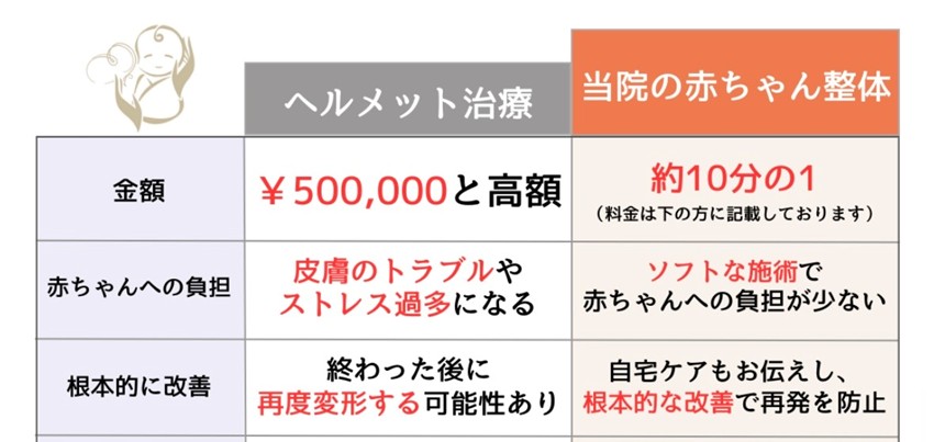 赤ちゃん整体　むきぐせ　ヘルメット治療
